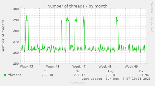 Number of threads